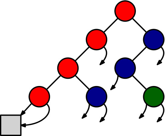 Figure 26