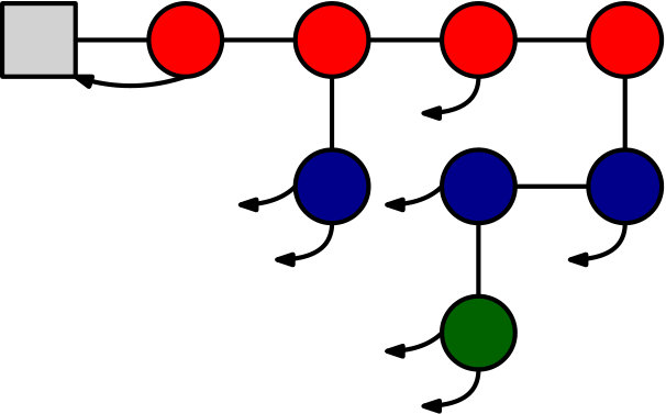 Figure 27