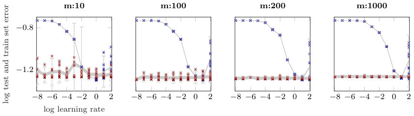 Figure 8