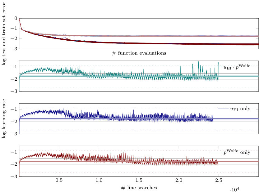 Figure 14