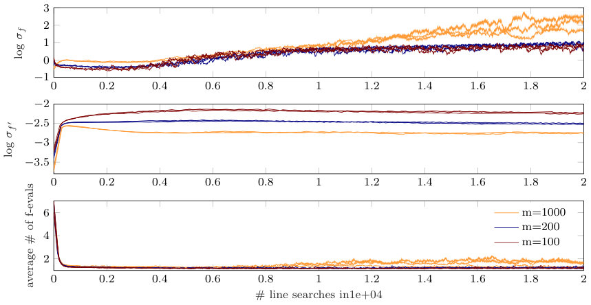 Figure 19