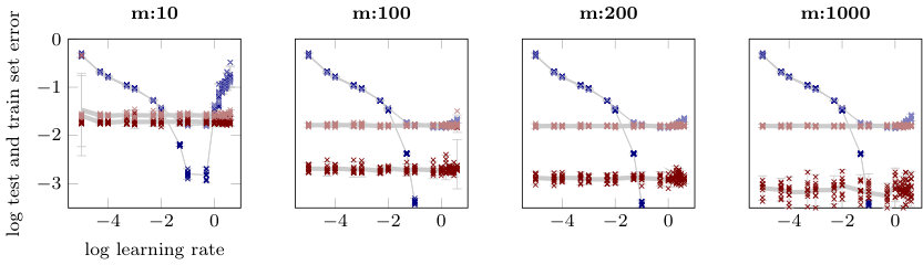 Figure 39