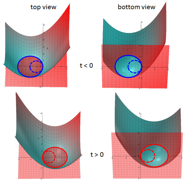 Figure 8