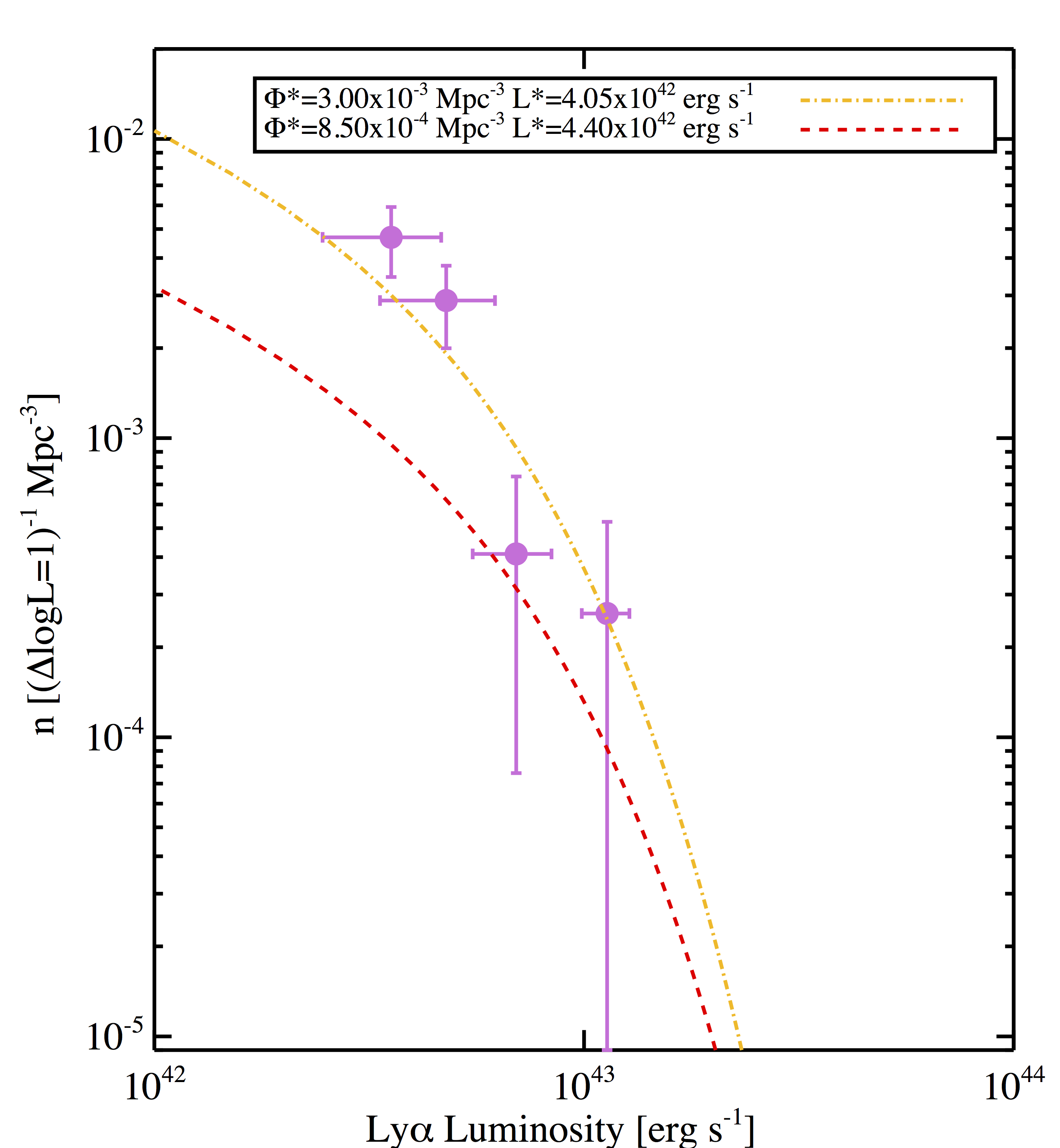 Figure 15