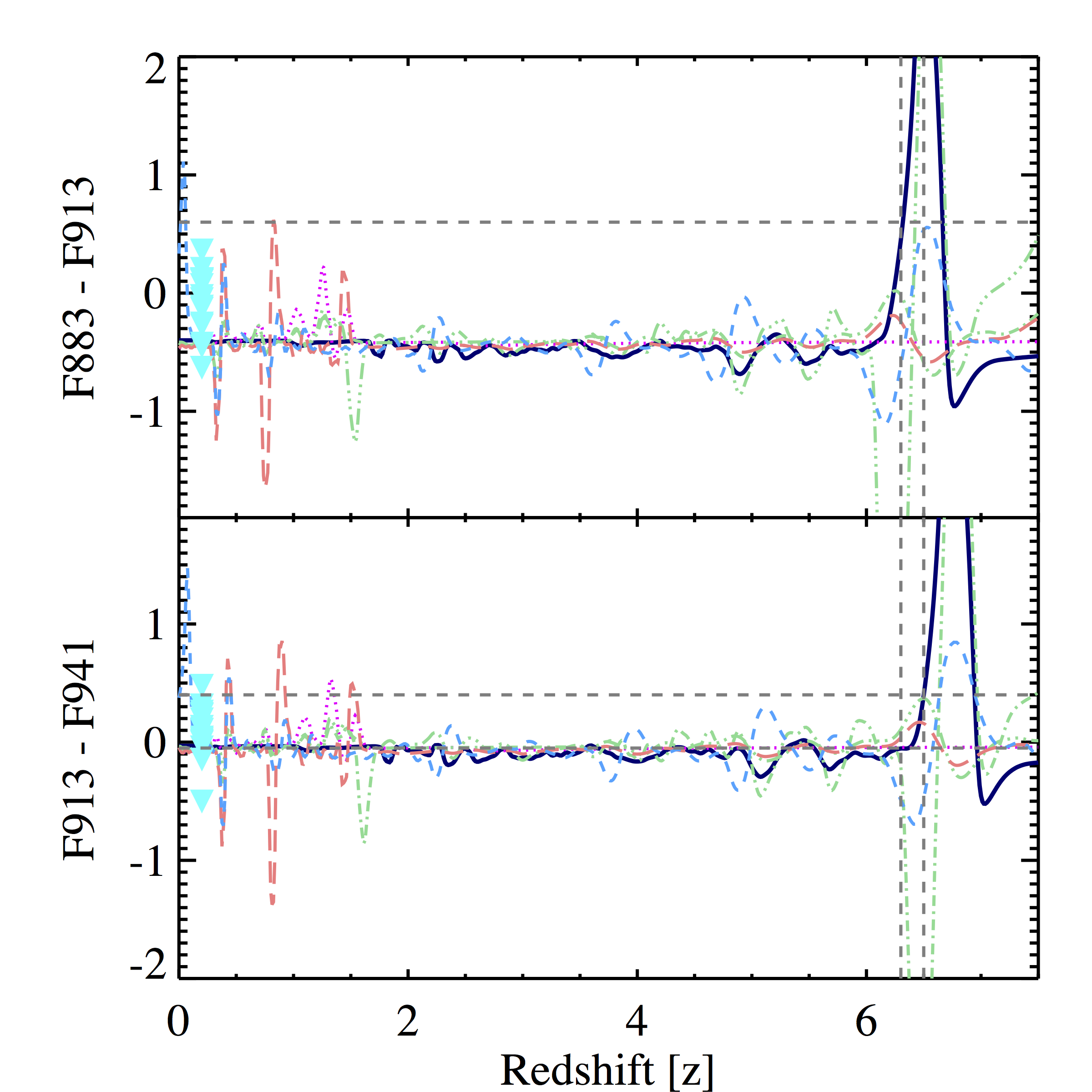 Figure 7