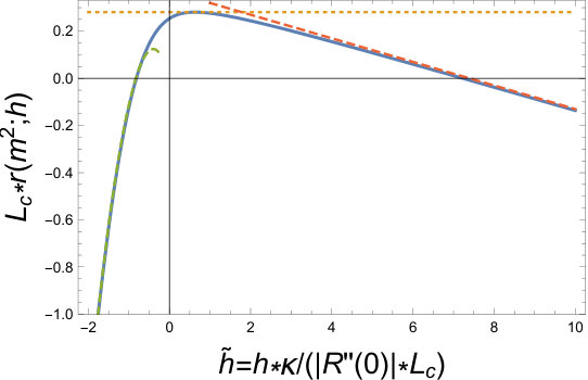 Figure 18