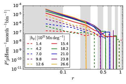 Figure 14