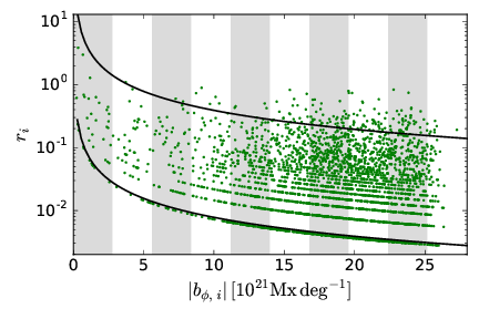 Figure 17