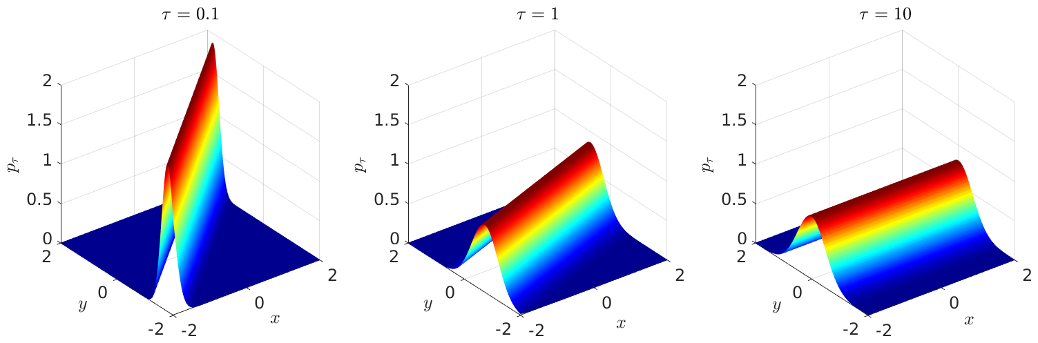 Figure 8