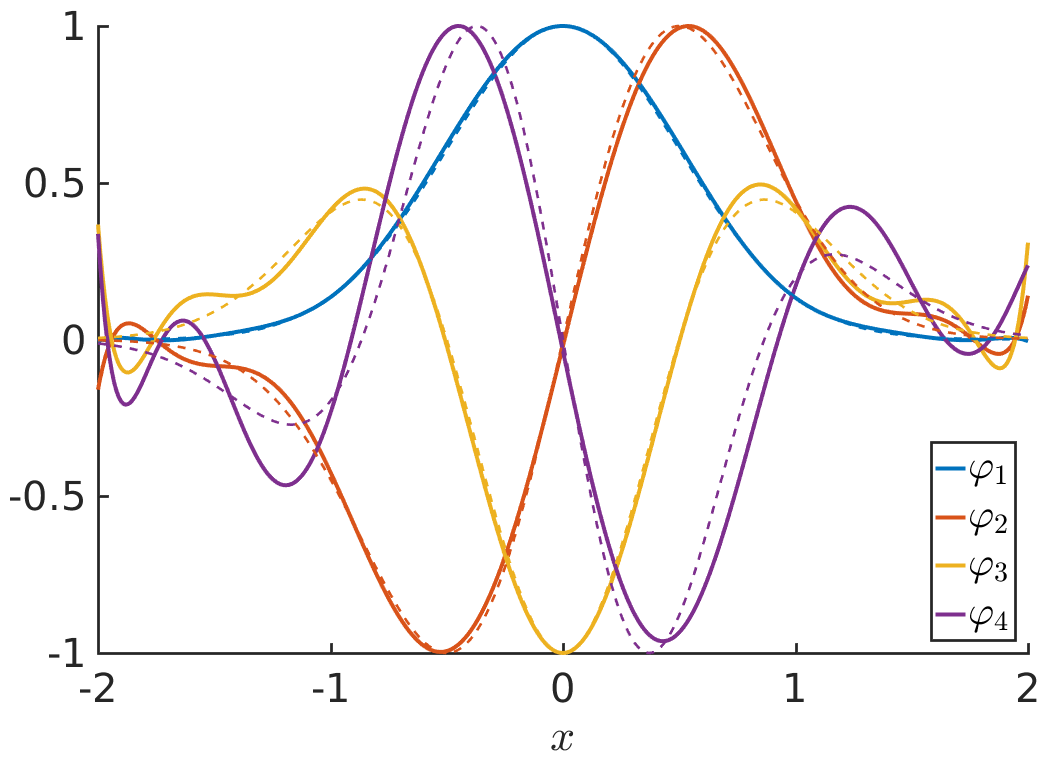 Figure 12