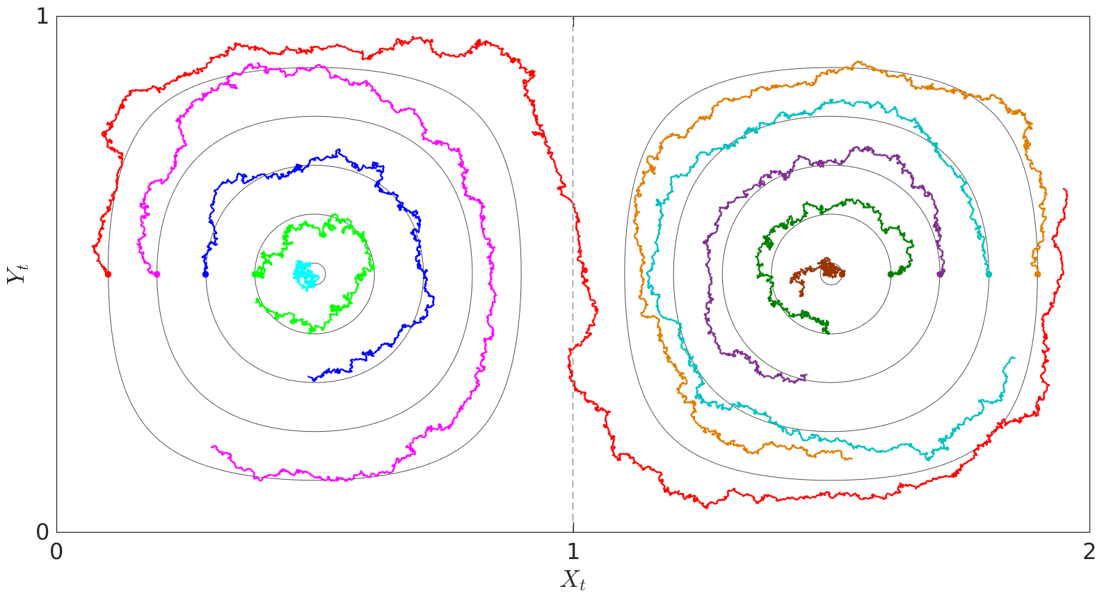 Figure 14