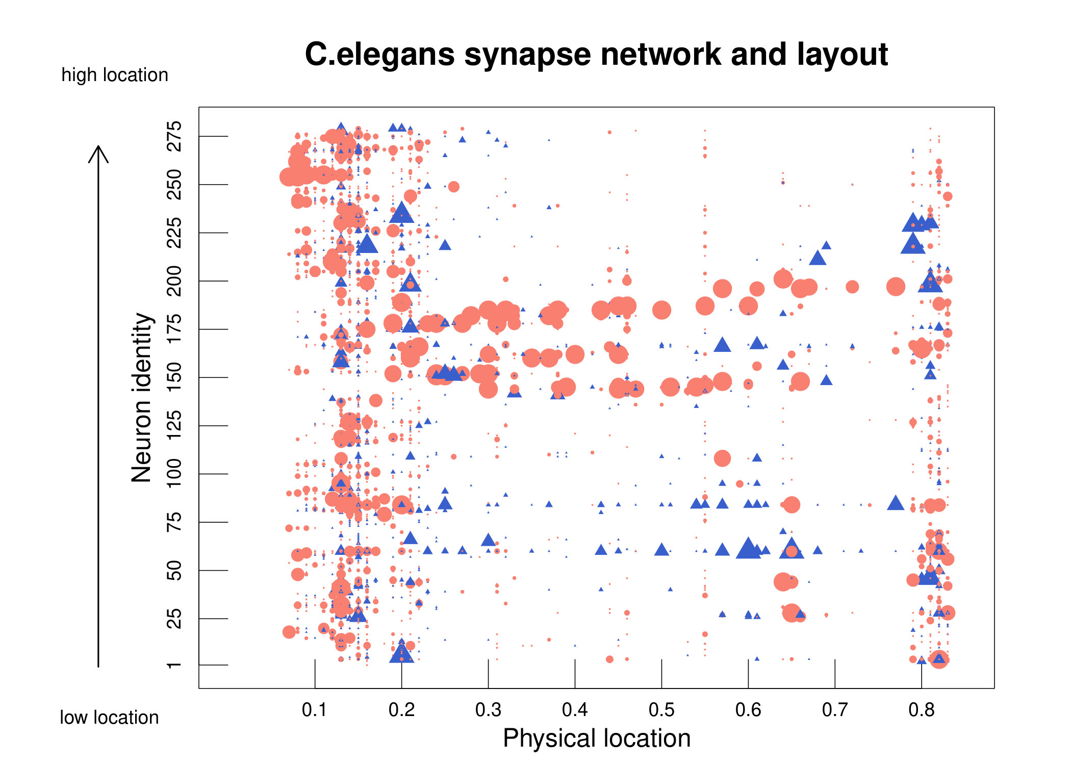 Figure 18
