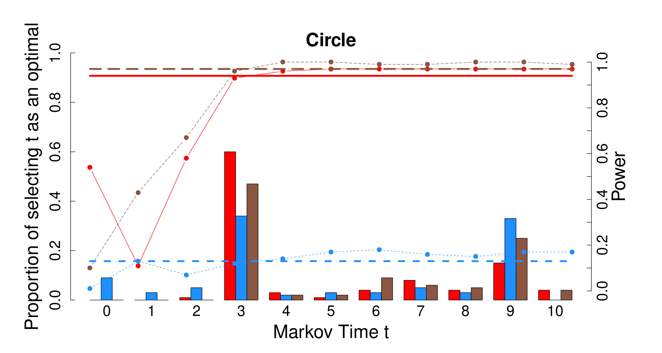 Figure 19