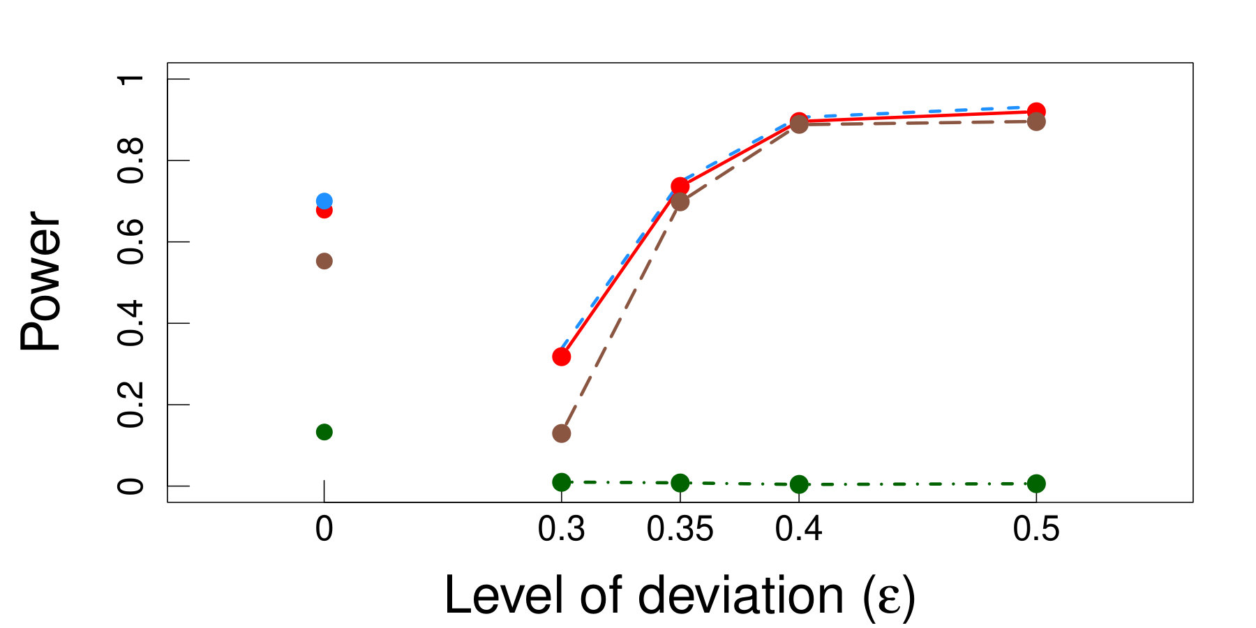 Figure 20