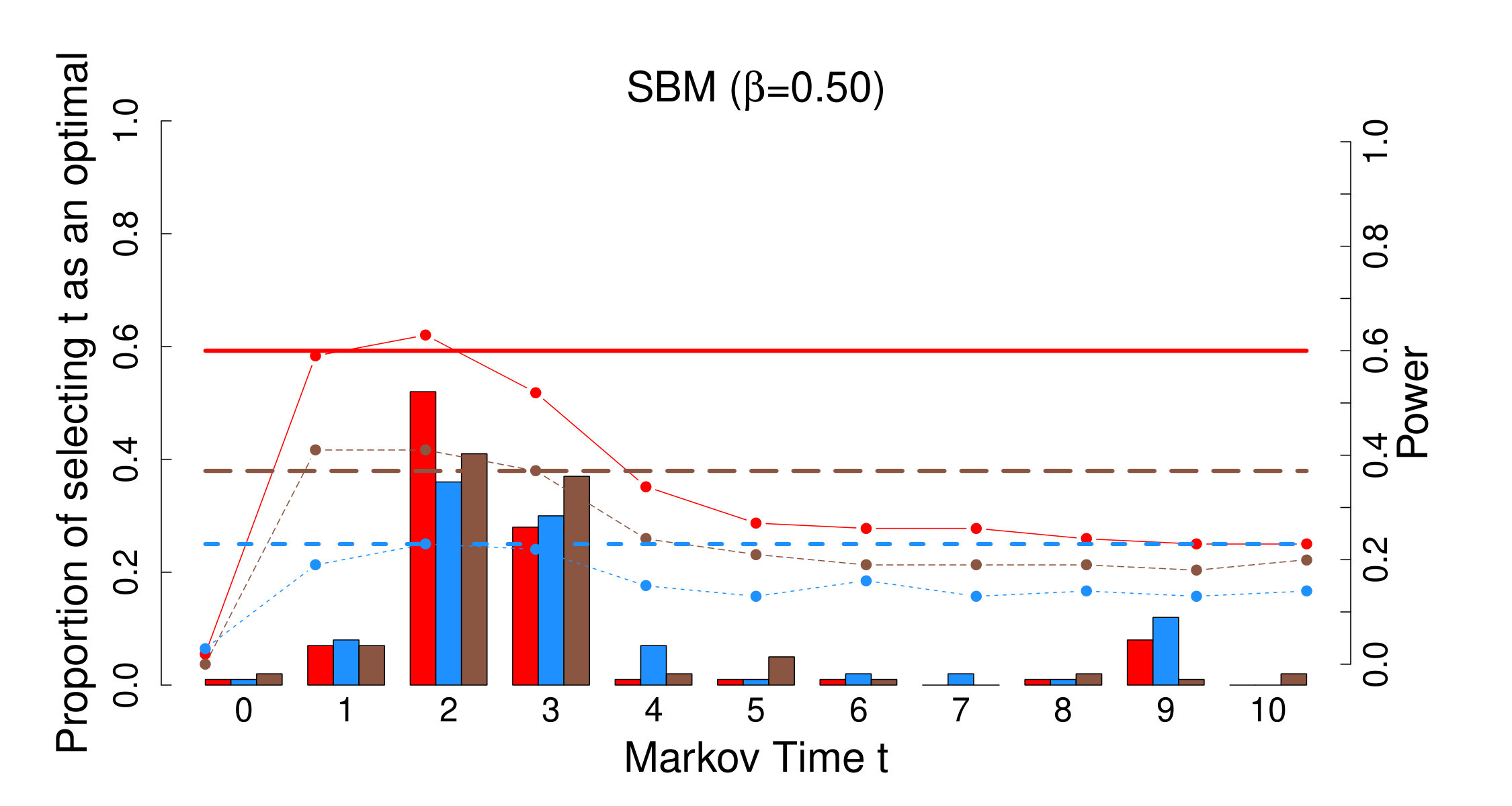 Figure 21