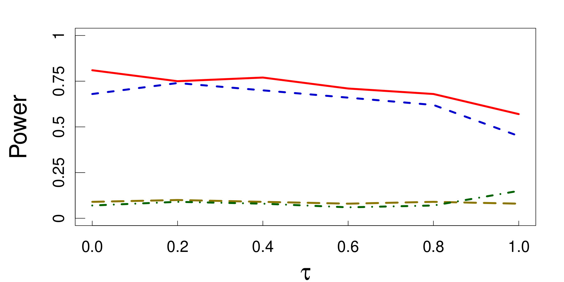 Figure 22