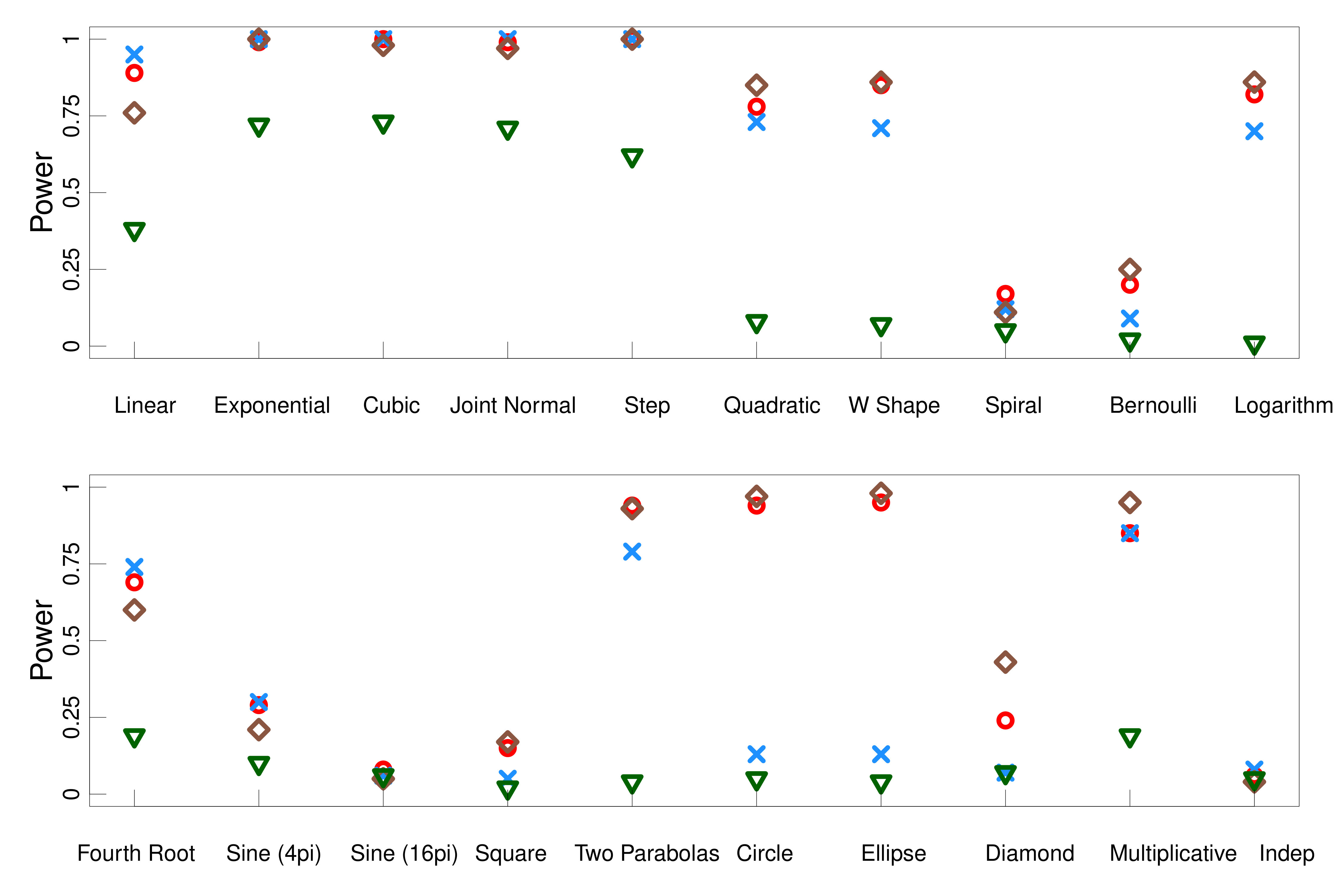 Figure 23