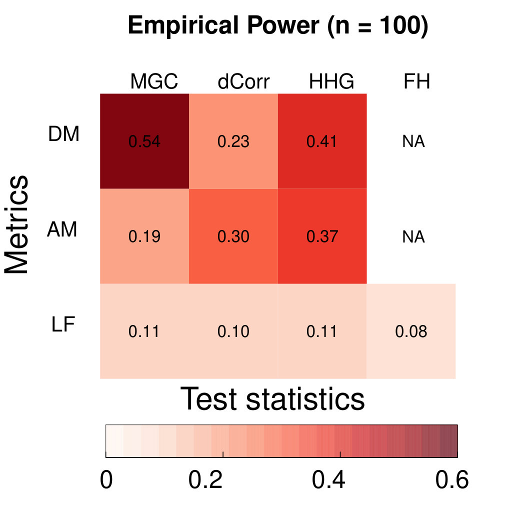Figure 24