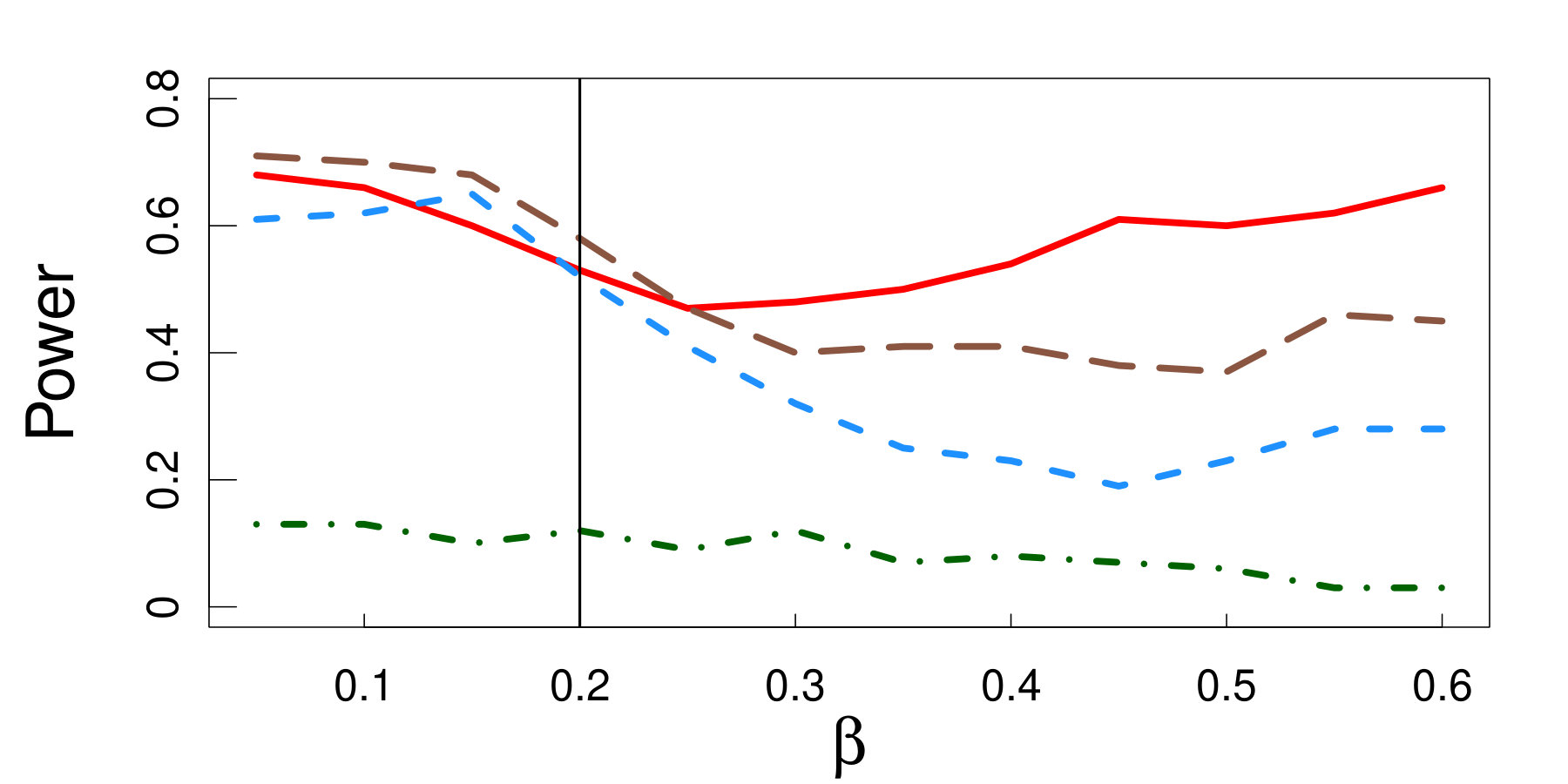 Figure 25