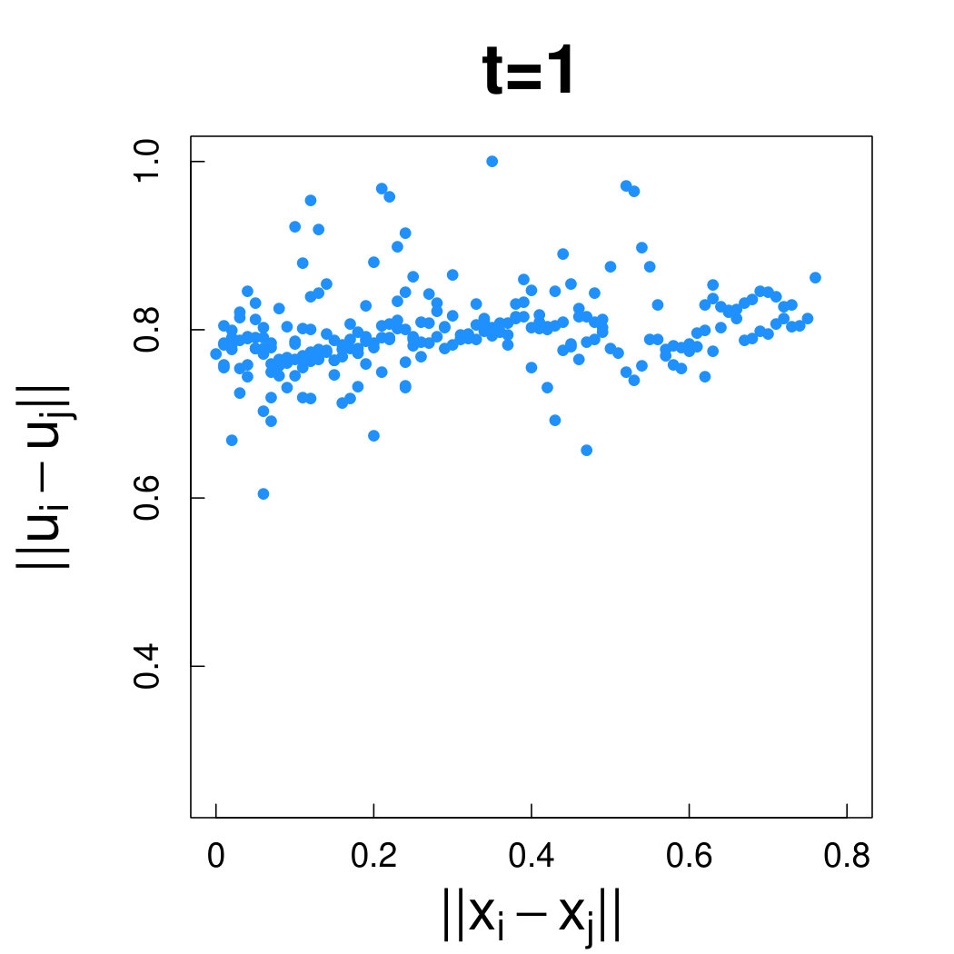 Figure 26