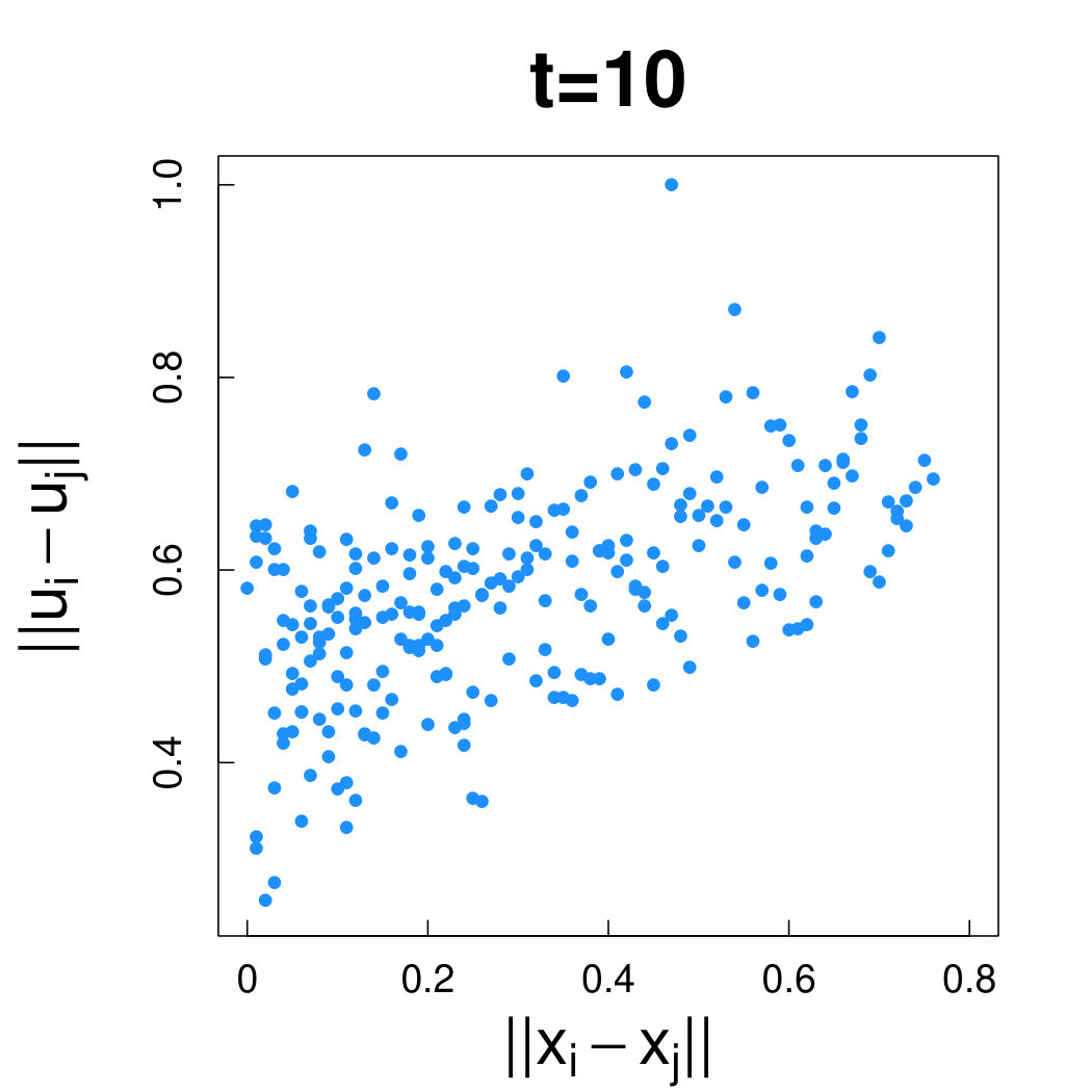 Figure 27