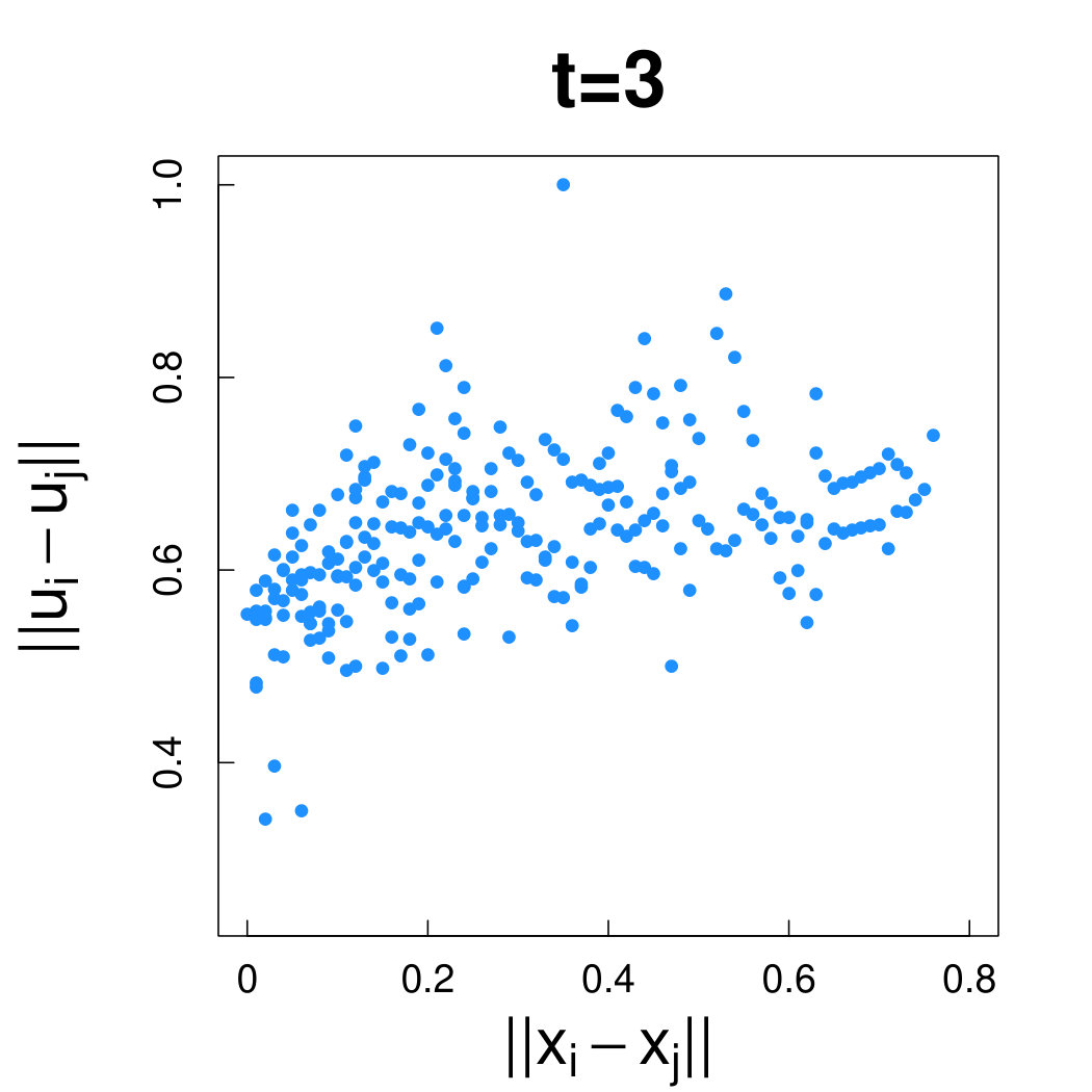 Figure 28