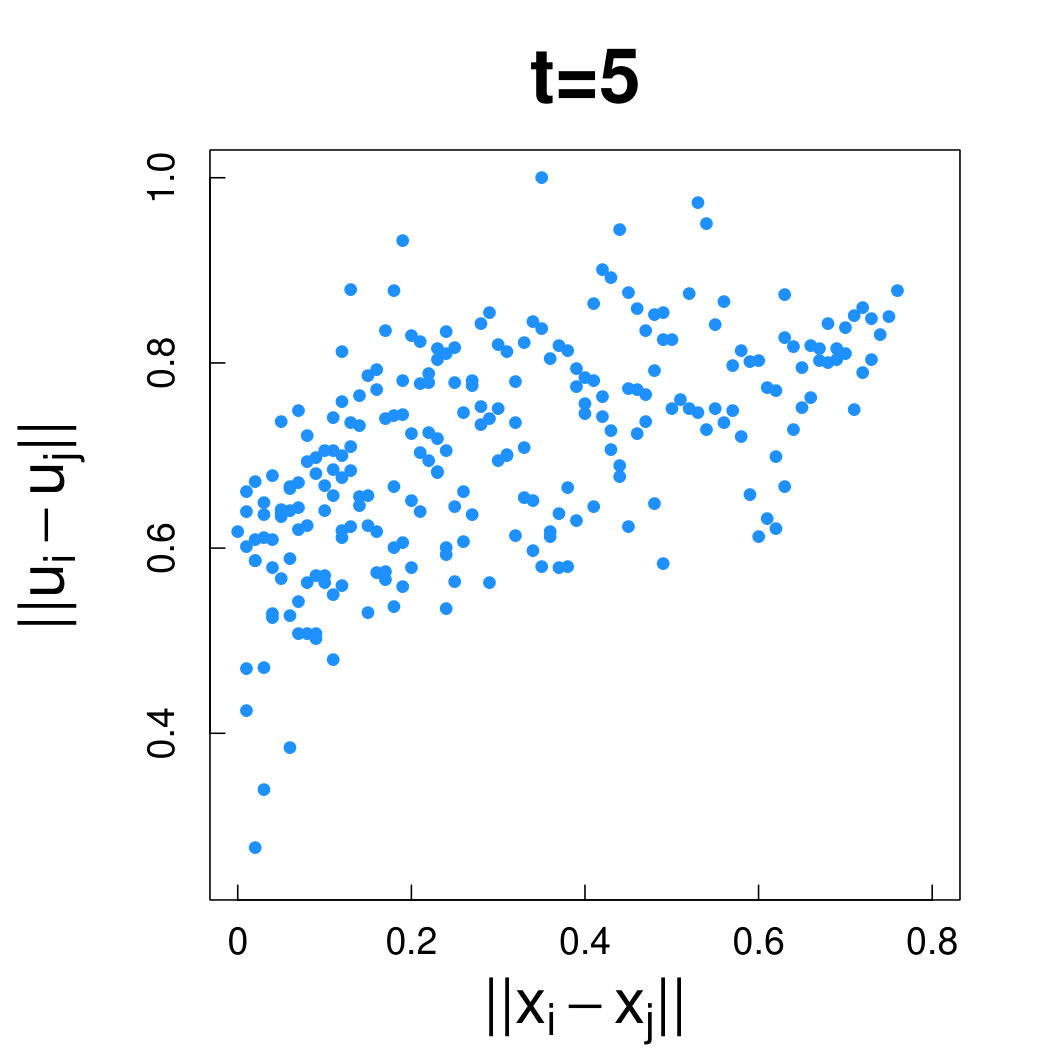 Figure 29