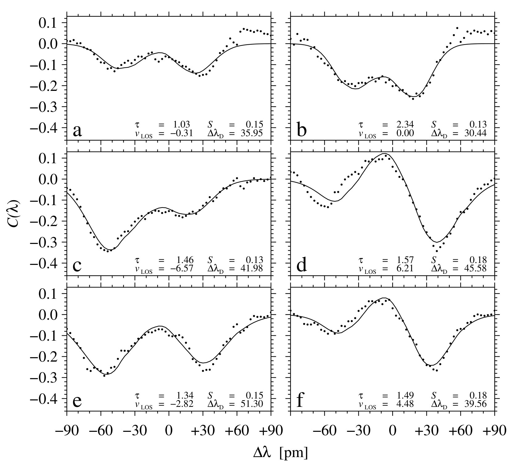 Figure 14