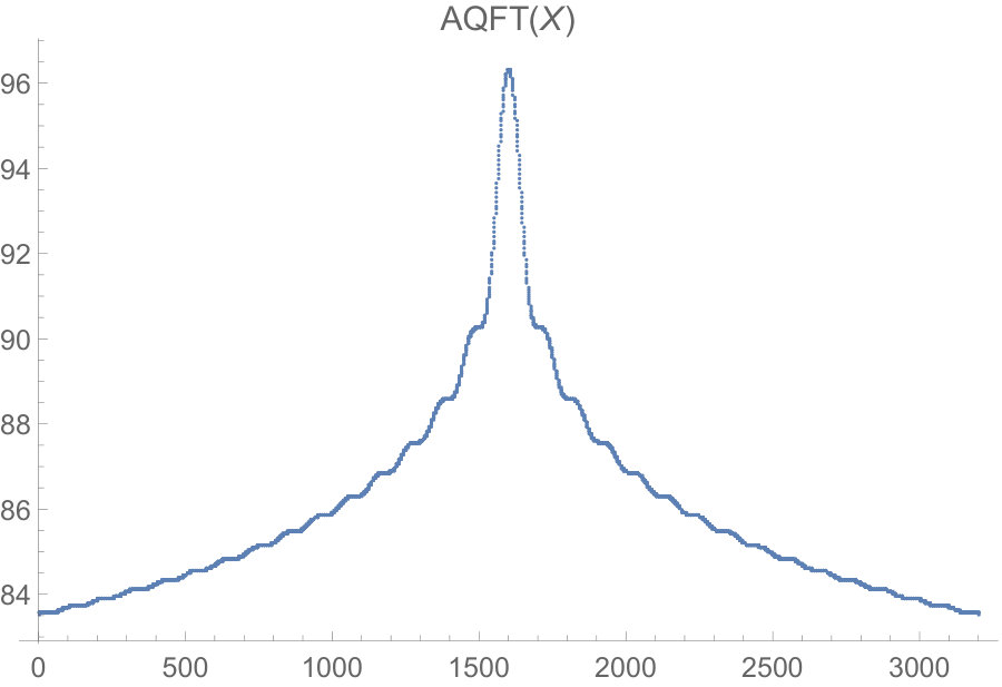 Figure 8