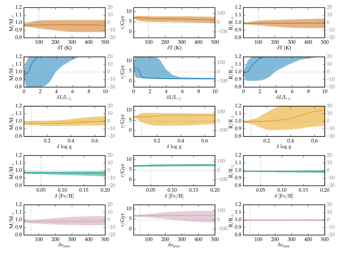 Figure 15