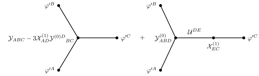 Figure 20