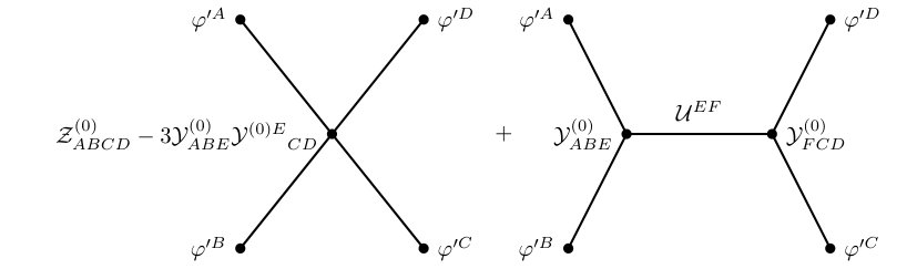 Figure 21