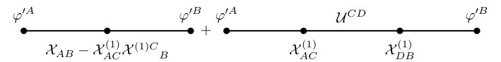 Figure 22