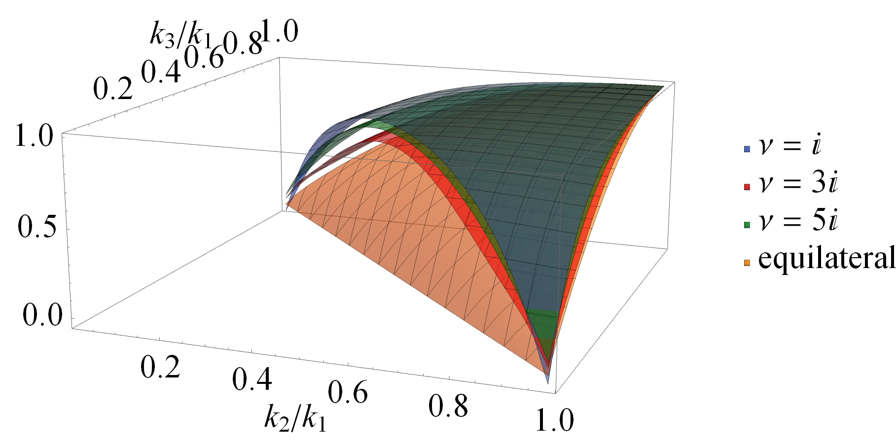 Figure 27