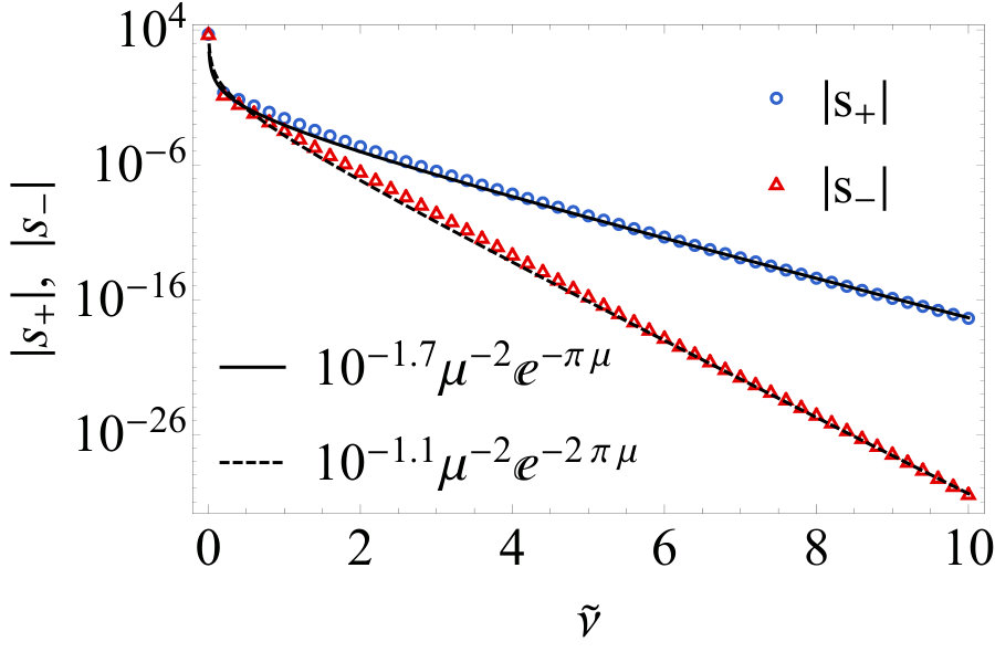 Figure 28