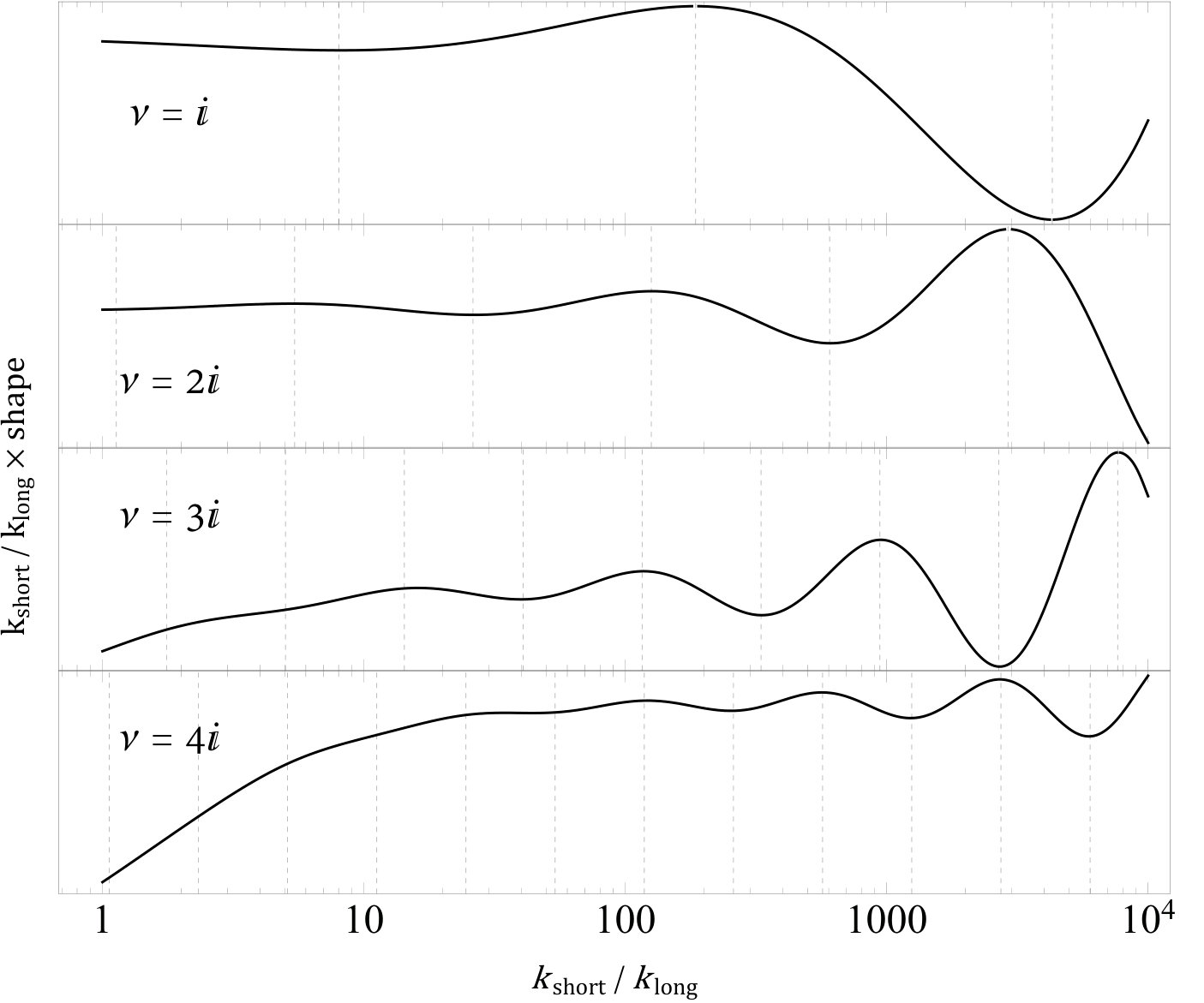 Figure 29