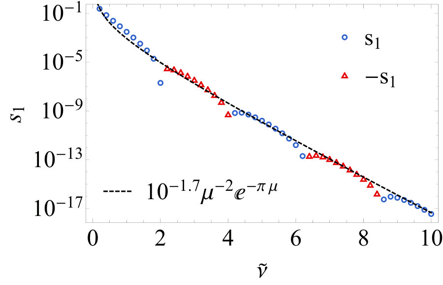 Figure 30