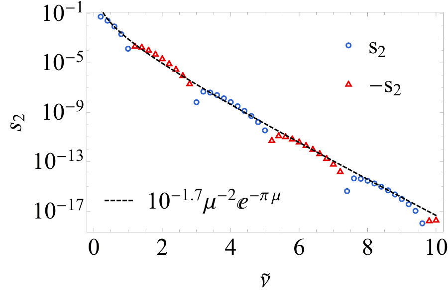 Figure 31