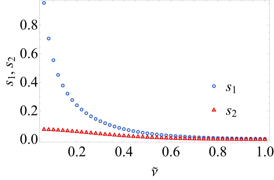 Figure 32