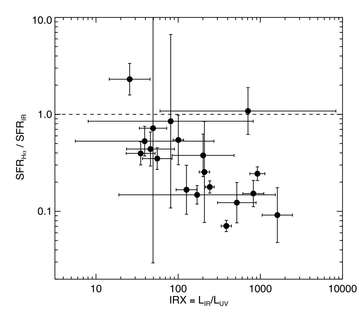 Figure 15