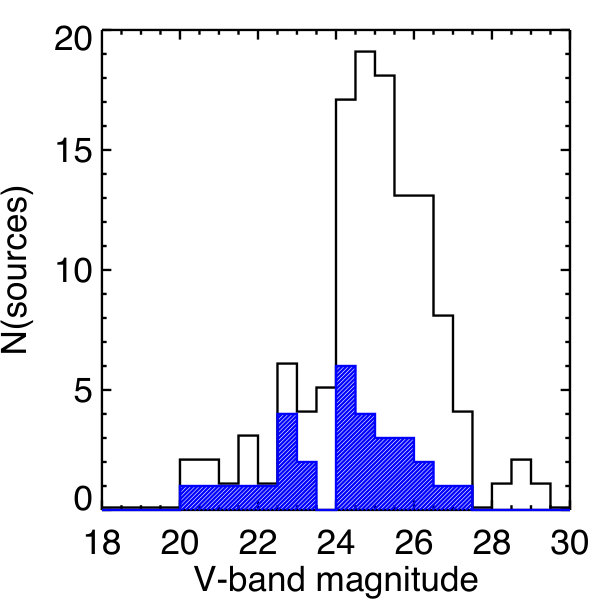 Figure 18