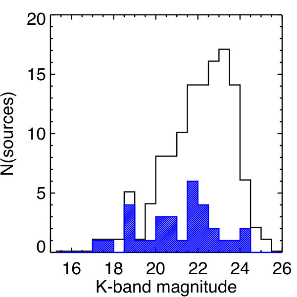 Figure 19