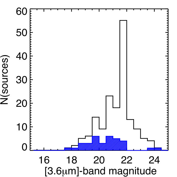 Figure 20