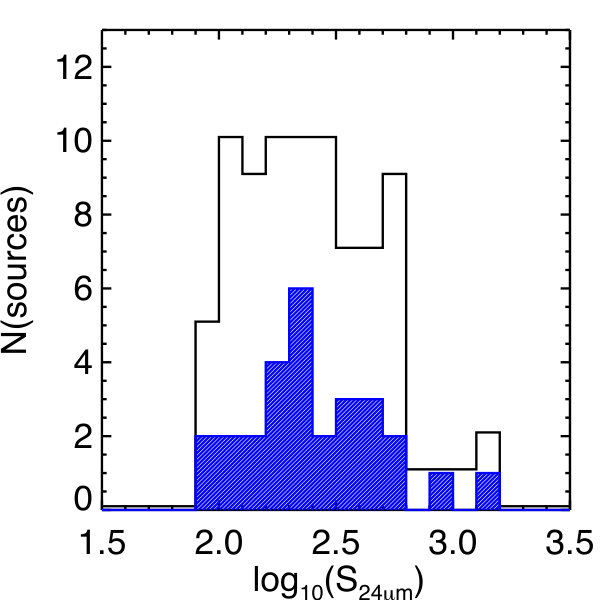 Figure 21