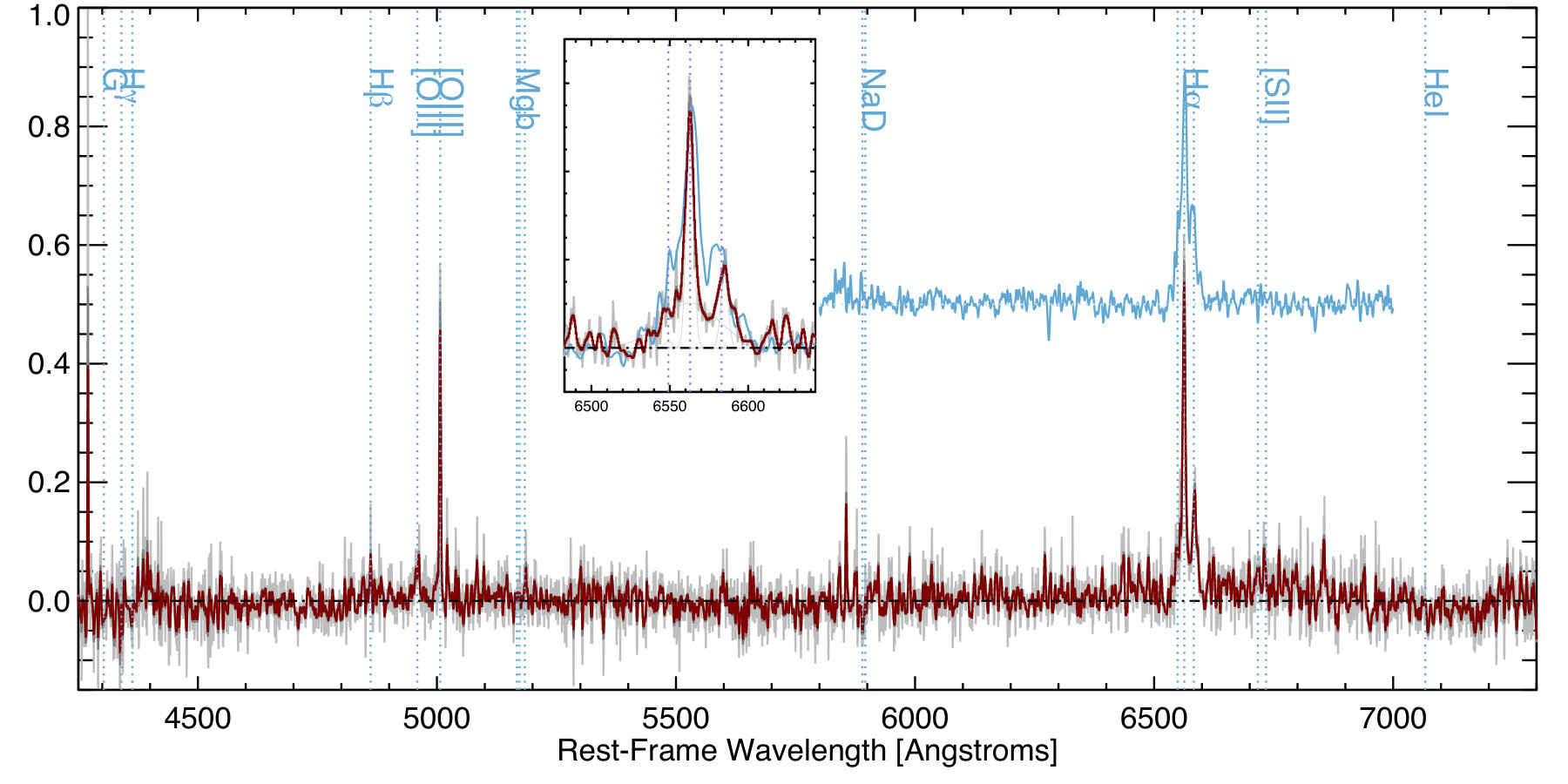 Figure 22