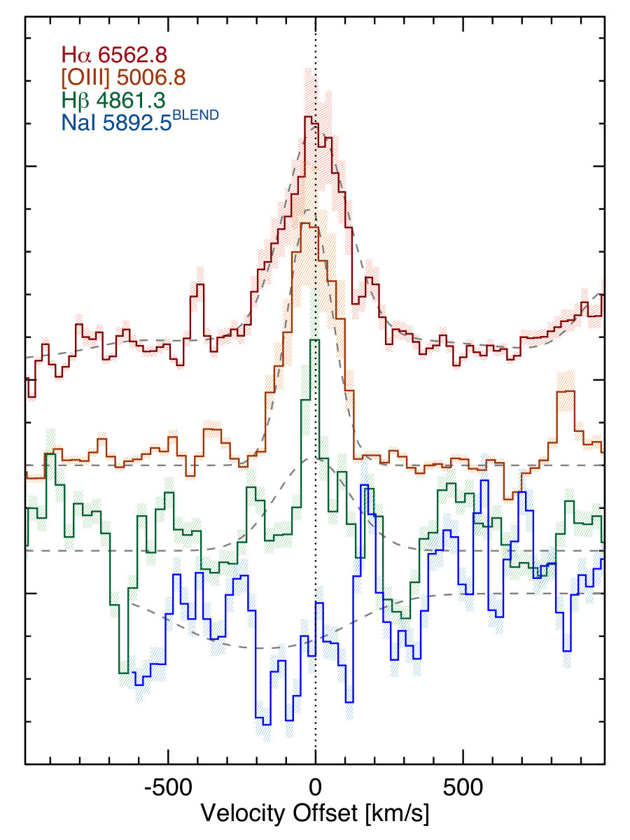 Figure 23