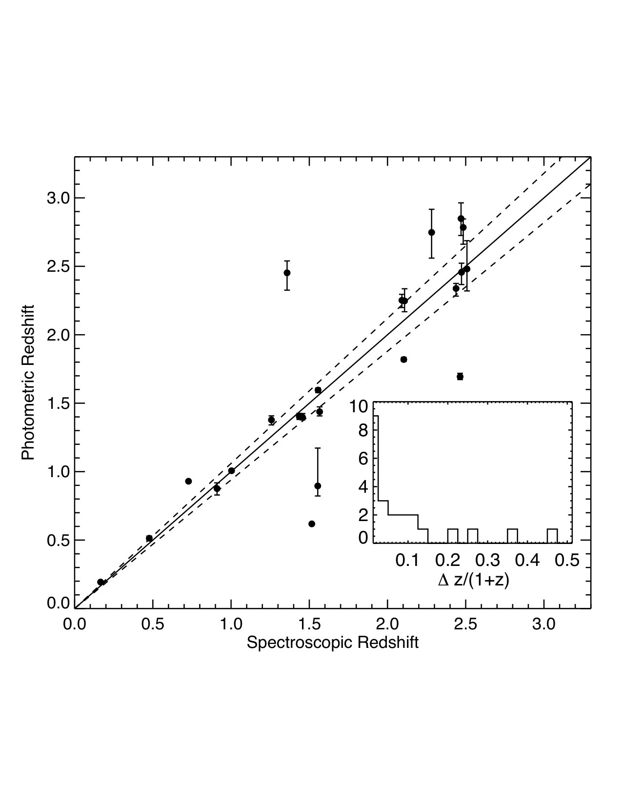 Figure 25