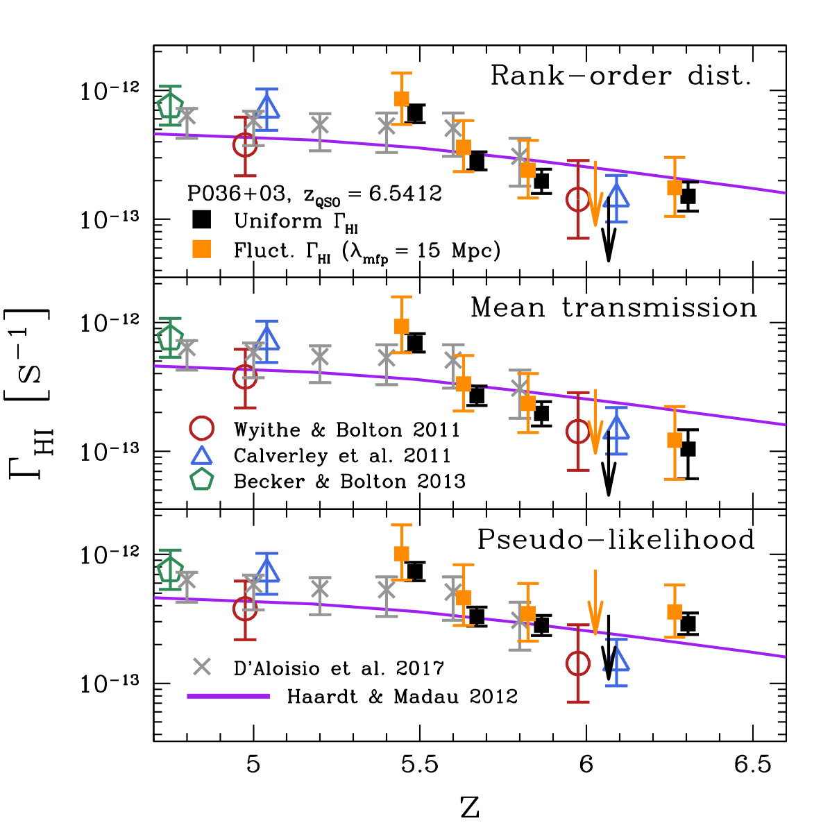 Figure 7