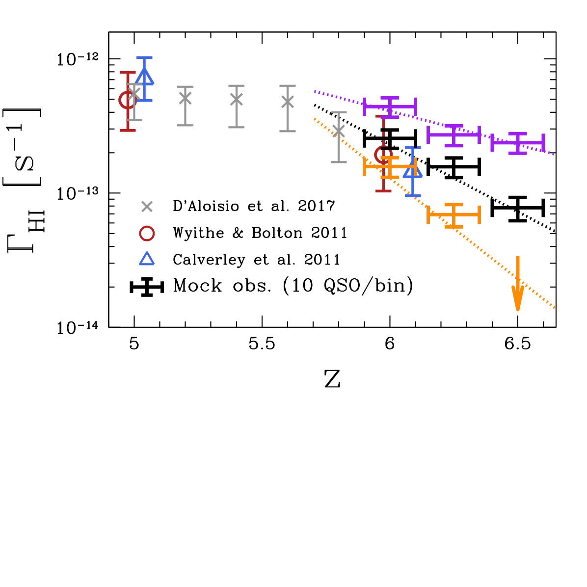 Figure 10