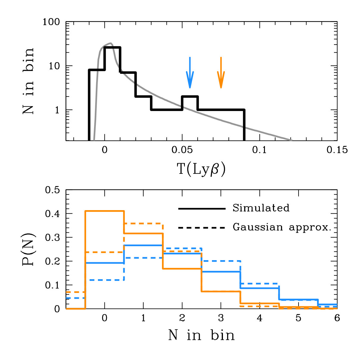 Figure 14